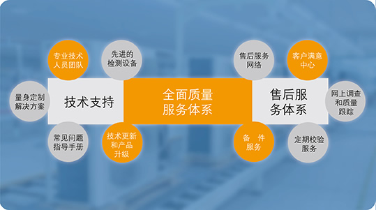 河北利爾佳能源技術有限公司實力雄厚技術團隊為您保駕護航